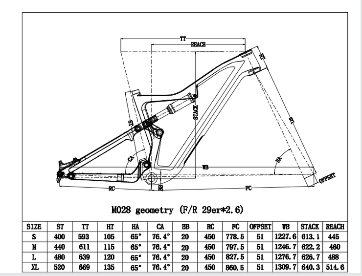 M028